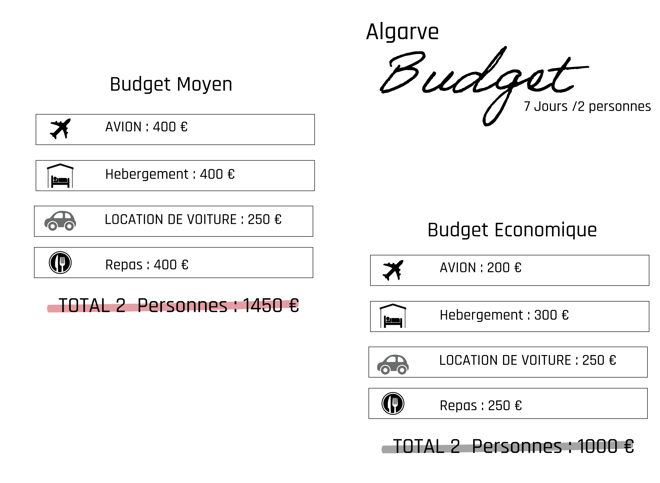 budget-ALGARVE