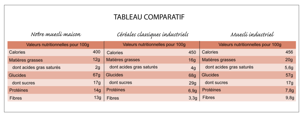 valeurs-nutritionnelles-granola